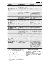 Preview for 35 page of AEG S83600CSW1 User Manual