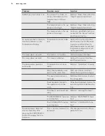 Preview for 16 page of AEG S83820CTW2 User Manual