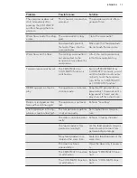 Preview for 17 page of AEG S83820CTW2 User Manual