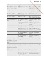 Preview for 11 page of AEG S83920CMXF User Manual