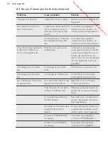 Preview for 36 page of AEG S83920CMXF User Manual