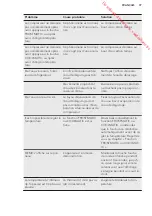 Preview for 37 page of AEG S83920CMXF User Manual