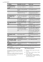 Предварительный просмотр 14 страницы AEG S84000KMW0 User Manual