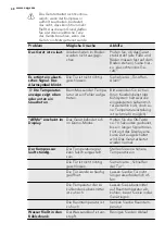 Предварительный просмотр 48 страницы AEG S84000KMW0 User Manual