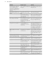 Preview for 14 page of AEG S92700CNM0 User Manual