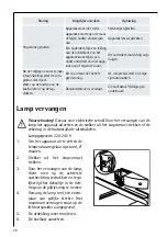 Preview for 20 page of AEG SANTO 60270-18 KG Operating Instructions Manual