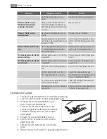 Preview for 54 page of AEG SANTO 60296 DT User Manual