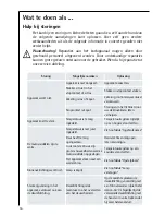 Preview for 16 page of AEG SANTO 70340-8 KA User Manual