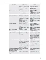 Preview for 27 page of AEG SANTO 75438 KG User Manual