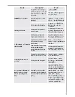 Preview for 55 page of AEG SANTO 75438 KG User Manual