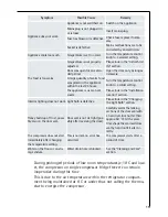 Preview for 15 page of AEG SANTO C 7 14 40-4i Operating And Installation Instructions