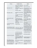 Предварительный просмотр 18 страницы AEG SANTO C 8 16 41-5 i Operating And Installation Instructions