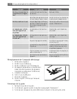 Preview for 30 page of AEG SANTO D 9 14 40-5i User Manual