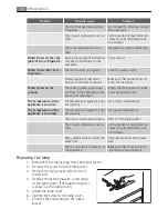 Preview for 66 page of AEG SANTO D 9 14 40-5i User Manual