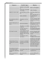 Preview for 18 page of AEG SANTO K 78800 Operating And Installation Instructions