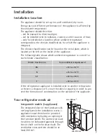 Preview for 7 page of AEG SANTO K 81200 i Operating Instructions Manual