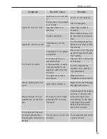 Preview for 19 page of AEG SANTO K 81200 i Operating Instructions Manual