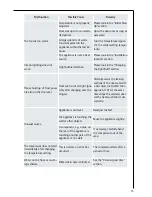 Preview for 13 page of AEG SANTO K 9 18 00-4 i Operating And Installation Instructions