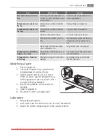 Preview for 13 page of AEG SANTO N 81840-5I User Manual