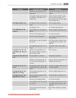 Preview for 33 page of AEG SANTO N 81840-5I User Manual