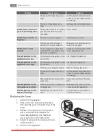 Preview for 54 page of AEG SANTO N 81840-5I User Manual