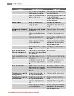 Preview for 74 page of AEG SANTO N 81840-5I User Manual