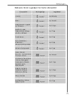 Preview for 21 page of AEG SANTO Operating Instructions Manual