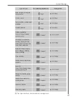 Preview for 47 page of AEG SANTO Operating Instructions Manual