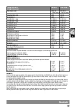 Предварительный просмотр 19 страницы AEG SB2E 1100 RV Original Instructions Manual