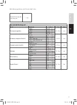 Preview for 21 page of AEG SB5700BK Instruction Book