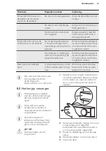 Preview for 15 page of AEG SCB41411LS User Manual