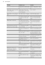 Preview for 28 page of AEG SCB41411LS User Manual