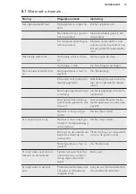 Preview for 13 page of AEG SCB41811LS User Manual