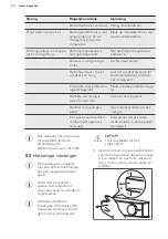 Preview for 14 page of AEG SCB41811LS User Manual