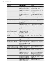 Preview for 28 page of AEG SCB41811LS User Manual