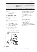 Preview for 29 page of AEG SCB41811LS User Manual