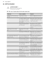 Preview for 44 page of AEG SCB41811LS User Manual