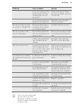 Preview for 45 page of AEG SCB41811LS User Manual