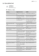 Preview for 61 page of AEG SCB41811LS User Manual