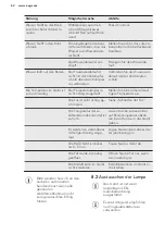 Preview for 62 page of AEG SCB41811LS User Manual