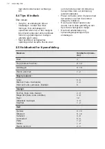 Preview for 12 page of AEG SCB418F3LS User Manual