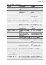 Preview for 15 page of AEG SCB418F3LS User Manual