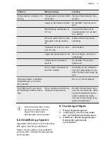 Preview for 17 page of AEG SCB418F3LS User Manual