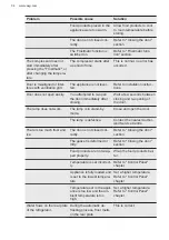 Preview for 34 page of AEG SCB418F3LS User Manual