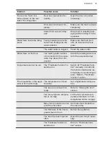 Preview for 35 page of AEG SCB418F3LS User Manual