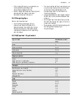 Preview for 49 page of AEG SCB418F3LS User Manual