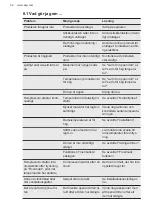 Preview for 52 page of AEG SCB418F3LS User Manual