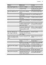 Preview for 53 page of AEG SCB418F3LS User Manual