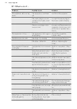 Preview for 12 page of AEG SCB5142VLS User Manual