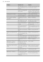 Preview for 28 page of AEG SCB51811LS User Manual